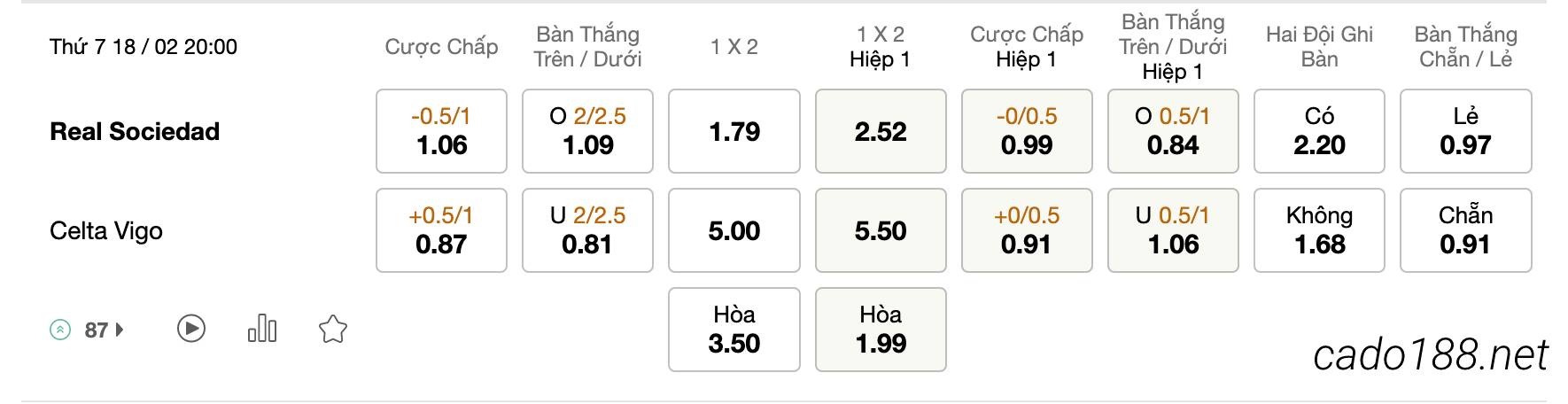 Tỷ Lệ Kèo Nhà Cái 188BET trận Real Sociedad vs Celta Vigo, 20h00 ngày 18/02