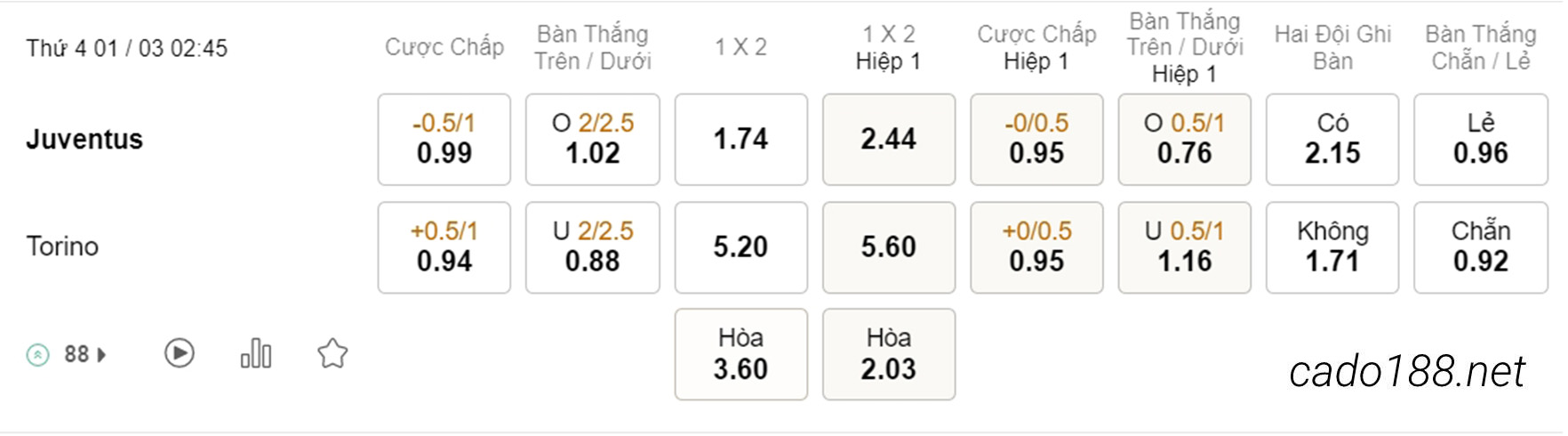 Soi kèo xiên hôm nay ngày 01/03 Juventus vs Torino, 02h45, Serie A