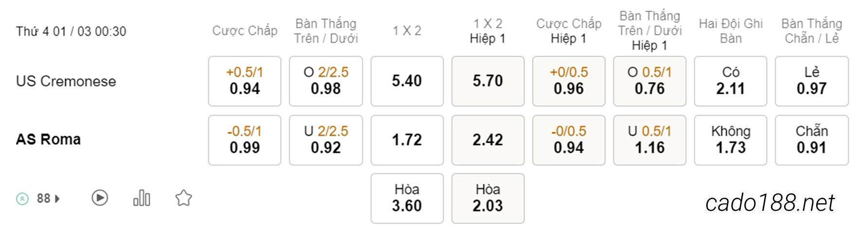 Soi kèo xiên ngày 01/03 Cremonese vs AS Roma, 00h30, Serie A