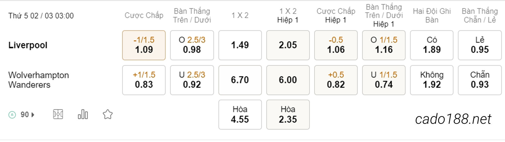 LFC Liverpool vs Wolves, 03h00, Ngoại hạng Anh