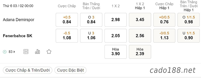 Soi kèo xiên ngày 03/02 Adana Demirspor vs Fenerbahce, 00h00, VĐQG Thổ Nhĩ Kỳ