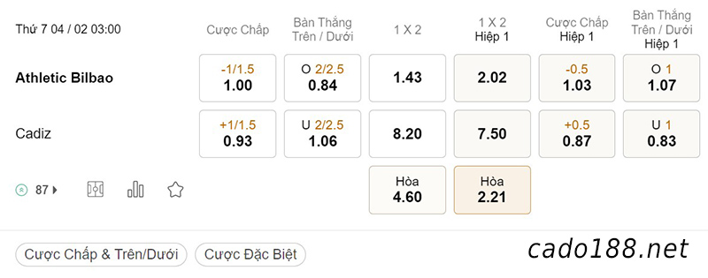 Tỷ Lệ Kèo Nhà Cái 188BET trận Athletic Bilbao vs Cadiz, La Liga, ngày 04/02