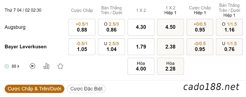 Tỷ Lệ Kèo Nhà Cái 188BET trận Augsburg vs Leverkusen, Bundesliga, ngày 04/02