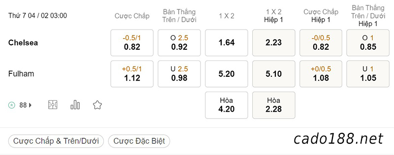 Tỷ Lệ Kèo Nhà Cái 188BET trận Chelsea vs Fulham, Ngoại hạng Anh, ngày 04/02