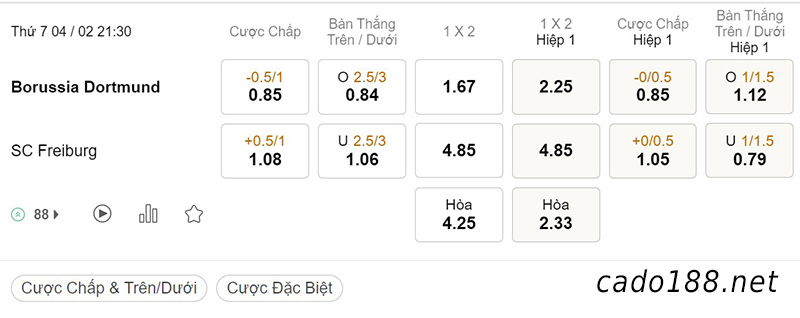  Tỷ Lệ Kèo Nhà Cái 188BET trận Dortmund vs Freiburg, Bundesliga, ngày 04/02