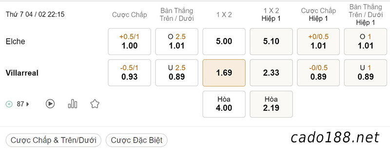  Tỷ Lệ Kèo Nhà Cái 188BET trận Elche vs Villarreal, La Liga, ngày 04/02