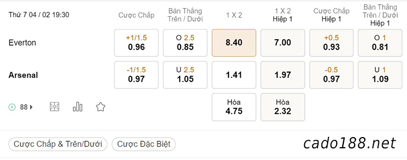 Tỷ Lệ Kèo Nhà Cái 188BET trận Everton vs Arsenal, Ngoại hạng Anh, ngày 04/02