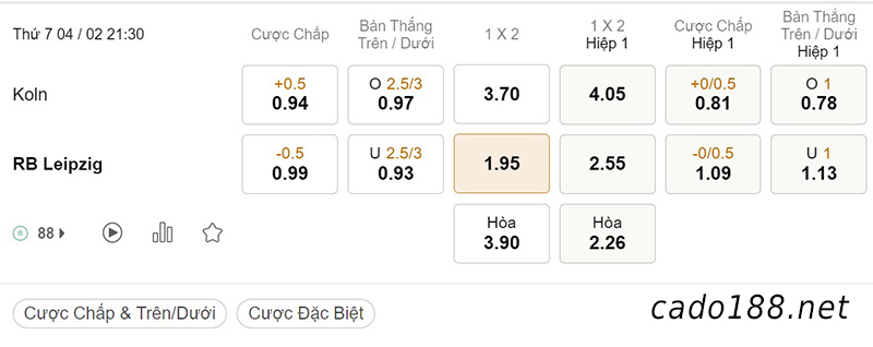  Tỷ Lệ Kèo Nhà Cái 188BET trận Koln vs RB Leipzig, Bundesliga, ngày 04/02