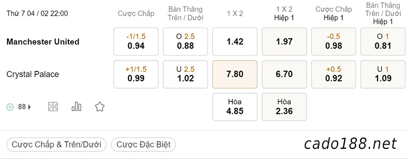 Man United vs Crystal Palace, 22h00, Ngoại hạng Anh