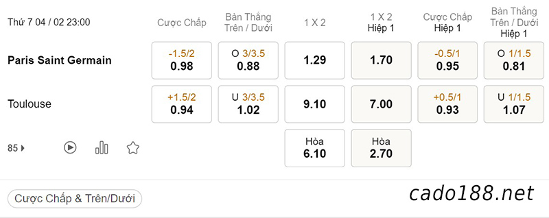  Tỷ Lệ Kèo Nhà Cái 188BET trận PSG vs Toulouse, Ligue 1, ngày 04/02