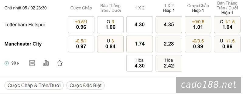 Tottenham vs Man City, 23h30, Ngoại hạng Anh