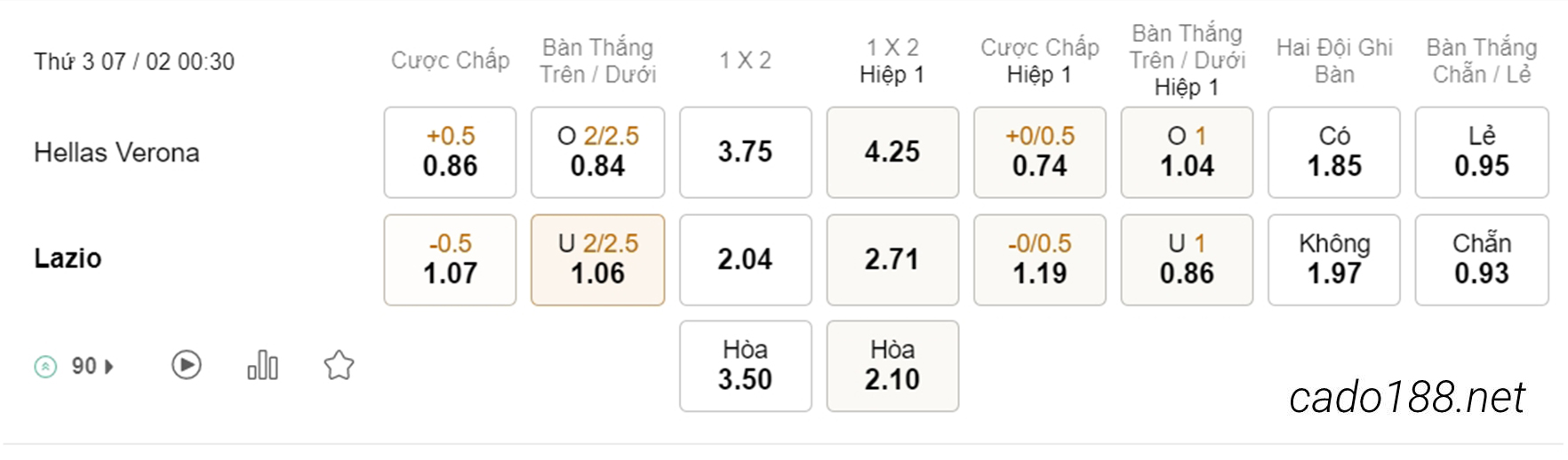 Tỷ Lệ Kèo Nhà Cái 188BET trận Hellas Verona vs Lazio, Serie A, ngày 07/02