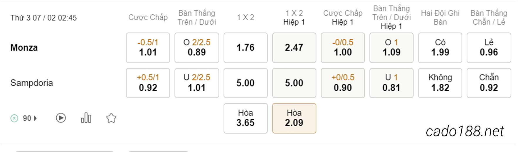 Tỷ Lệ Kèo Nhà Cái 188BET trận Monza vs Sampdoria, Serie A, ngày 07/02