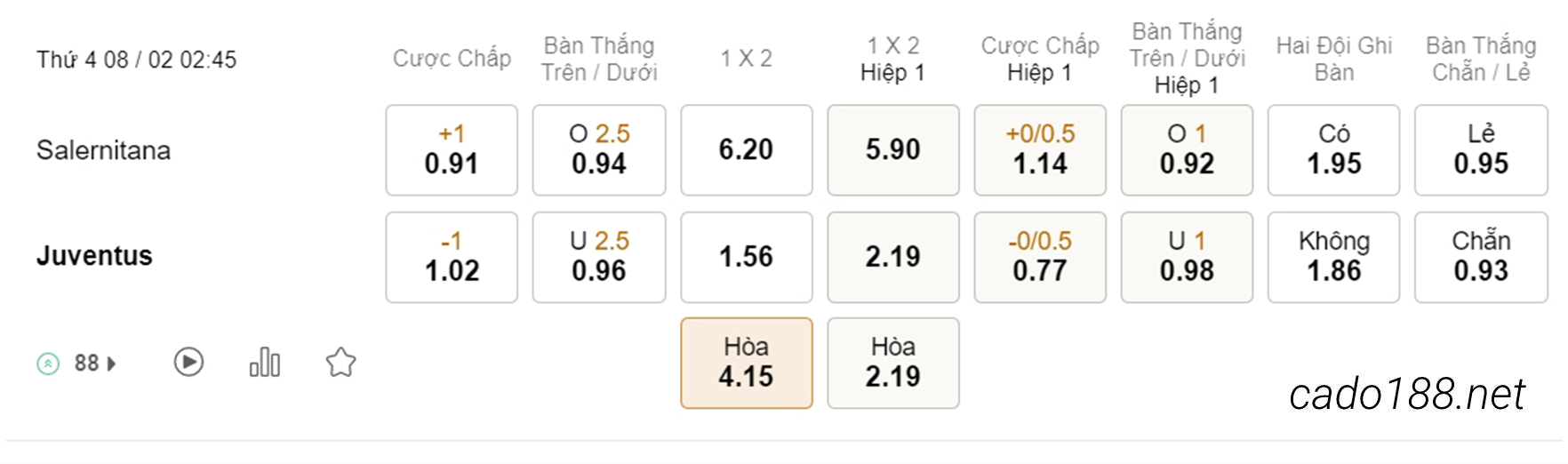 Soi kèo xiên hôm nay ngày 08/02 Salernitana vs Juventus, 02h45, Serie A