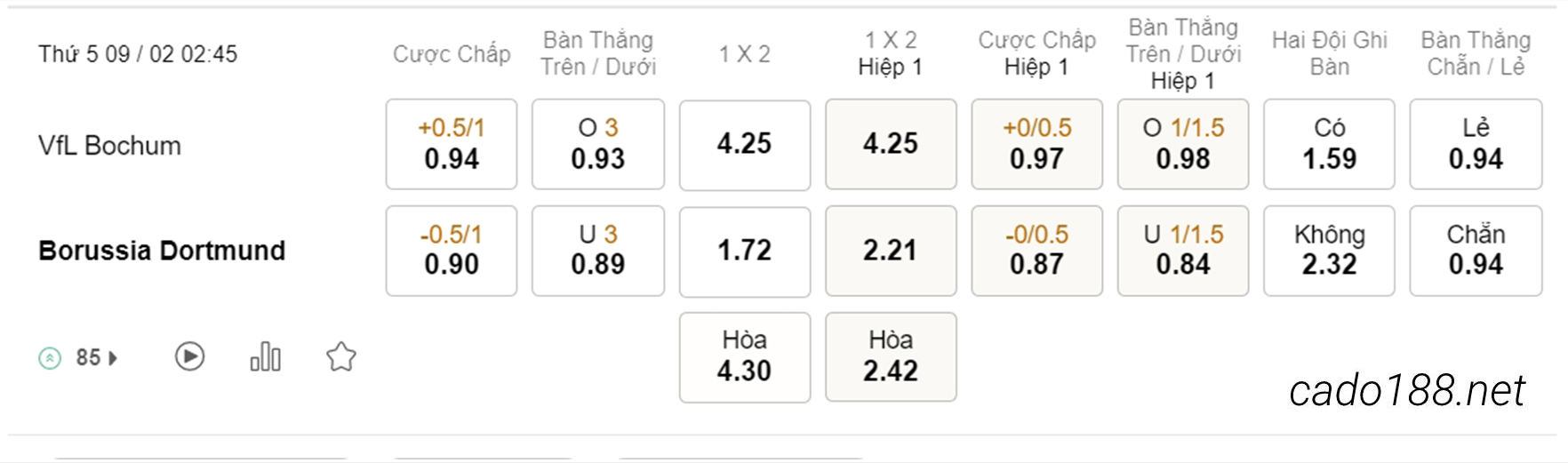 Tỷ Lệ Kèo Nhà Cái 188BET trận Bochum vs Dortmund, Cúp Quốc Gia Đức, ngày 09/02