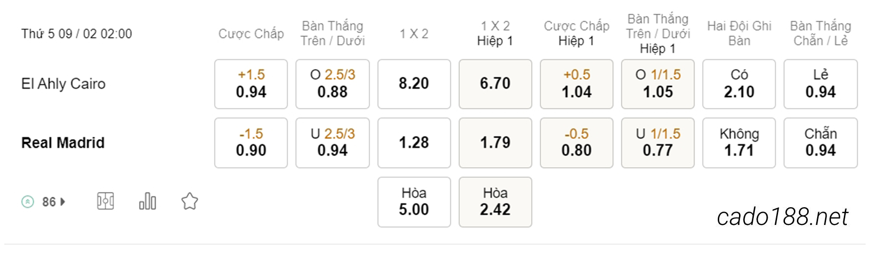 Tỷ Lệ Kèo Nhà Cái 188BET trận El Ahly vs Real Madrid, Club World Cup, ngày 09/02