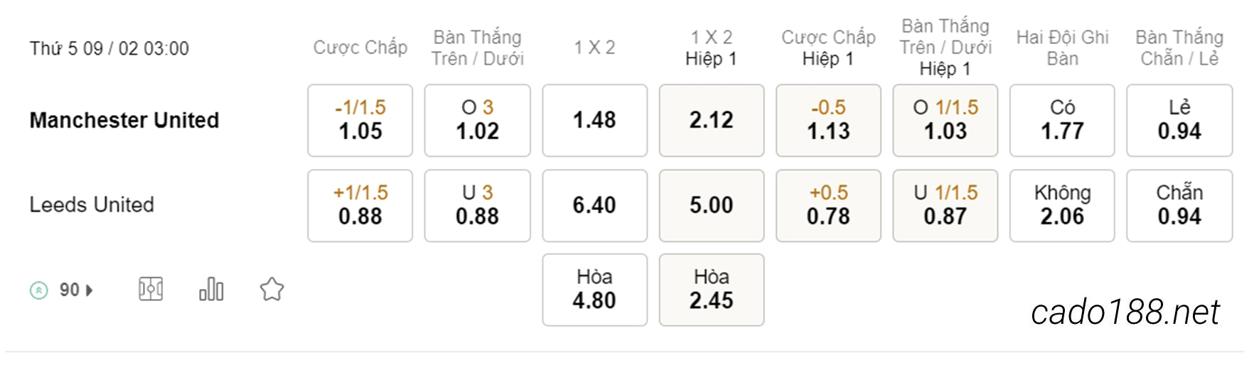 Man United vs Leeds United, 03h00, Ngoại hạng Anh