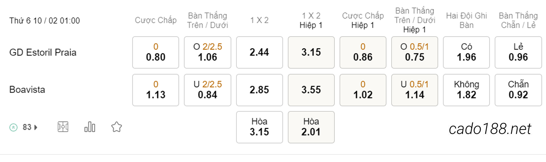 Soi kèo xiên ngày 10/02 Estoril Praia vs Boavista, 01h00, VĐQG Bồ Đào Nha