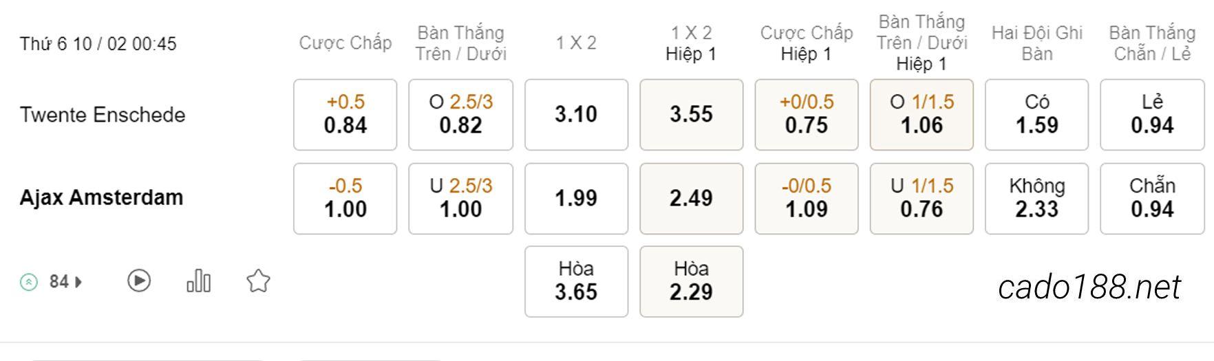 Soi kèo xiên ngày 10/02 Twente vs Ajax Amsterdam, 00h45, Cúp Quốc Gia Hà Lan