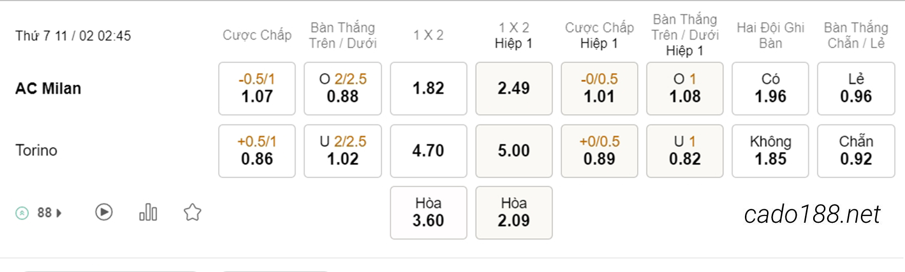 Soi kèo xiên ngày 11/02 AC Milan vs Torino, 02h45, Serie A