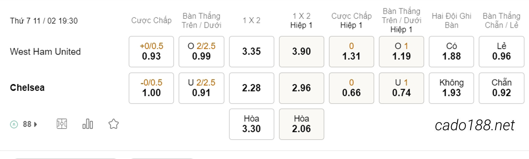 West Ham vs Chelsea, 19h30, Ngoại hạng Anh
