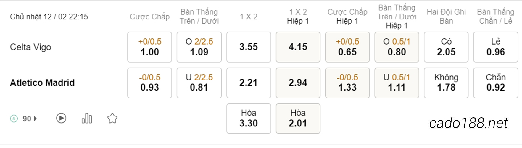 Kèo xiên hôm nay 12/02 Celta Vigo vs Atletico Madrid, 22h15, La Liga