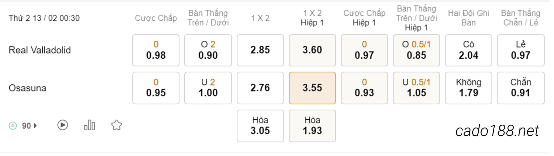 Soi kèo xiên hôm nay ngày 13/02 Valladolid vs Osasuna, 00h30, La Liga