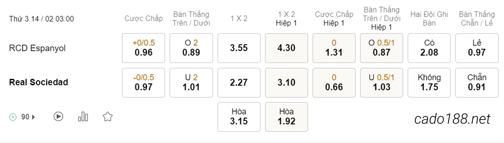 Soi kèo xiên ngày 14/02 Espanyol vs Real Sociedad, 03h00, La Liga