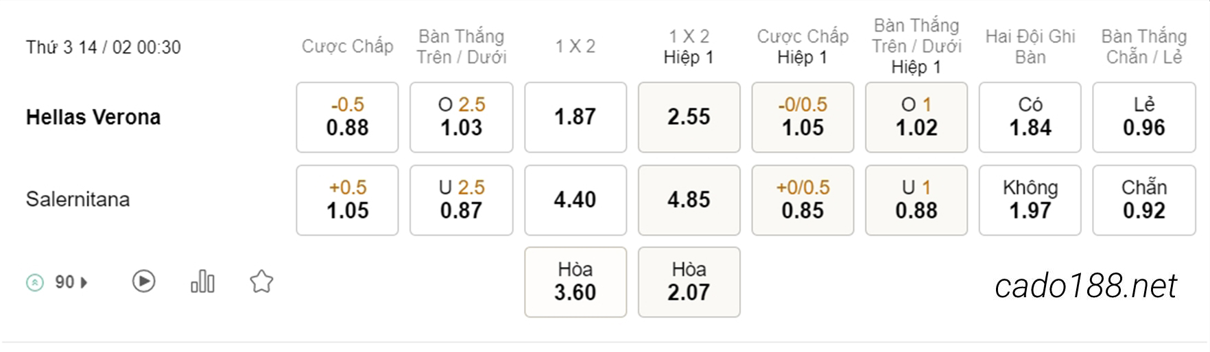 Soi kèo xiên hôm nay ngày 14/02 Hellas Verona vs Salernitana, 00h30, Serie A