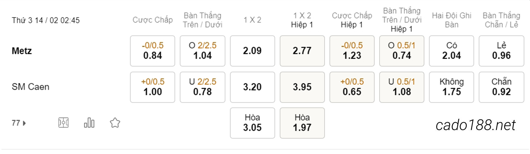 Soi kèo xiên hôm nay ngày 14/02 Metz vs Caen, 02h45, Ligue 2