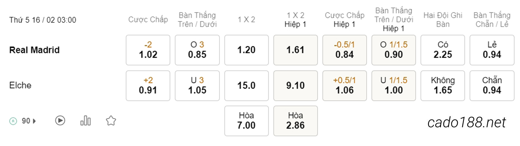 Real Madrid vs Elche, 03h00, La Liga
