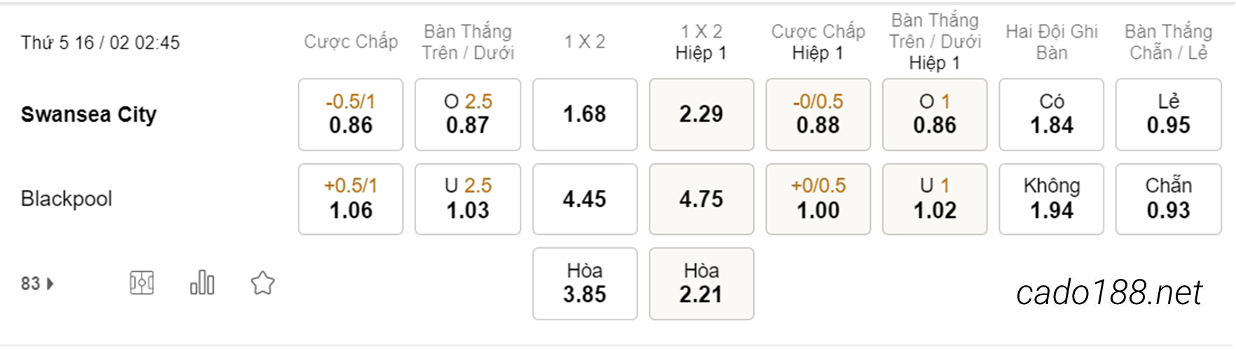 Soi kèo xiên hôm nay ngày 16/02 Swansea vs Blackpool, 02h45, Championship