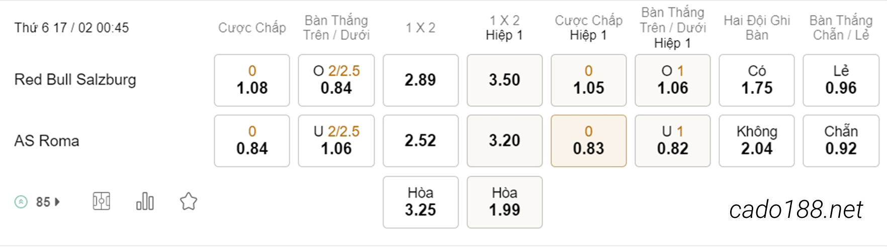 Kèo xiên hôm nay 17/02 RB Salzburg vs AS Roma, 00h45, Europa League