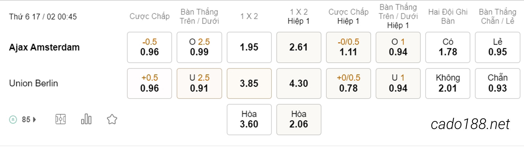 Soi kèo xiên hôm nay ngày 17/02 Ajax Amsterdam vs Union Berlin, 00h45, Europa League