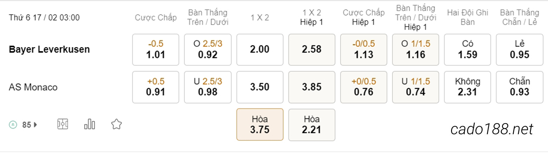 Soi kèo xiên hôm nay ngày 17/02 Leverkusen vs Monaco, 03h00, Europa League