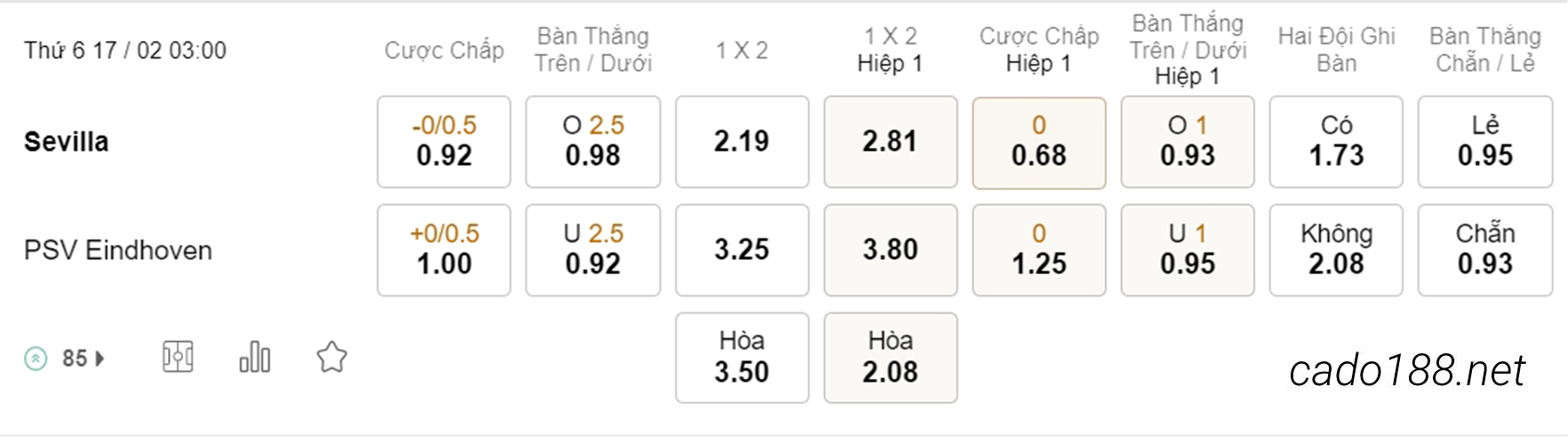 Kèo xiên hôm nay 17/11 Sevilla vs PSV, 03h00, Europa League