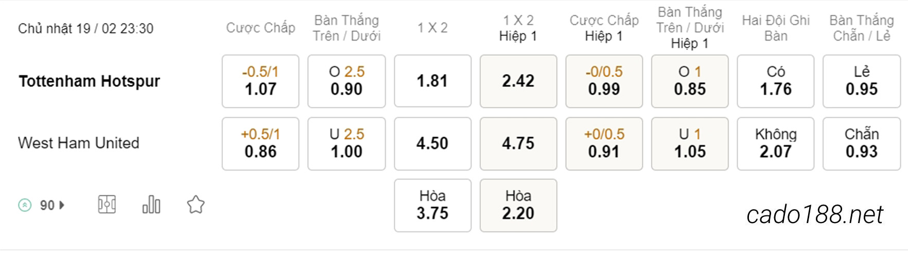 Tottenham vs West Ham, 23h30, Ngoại hạng Anh