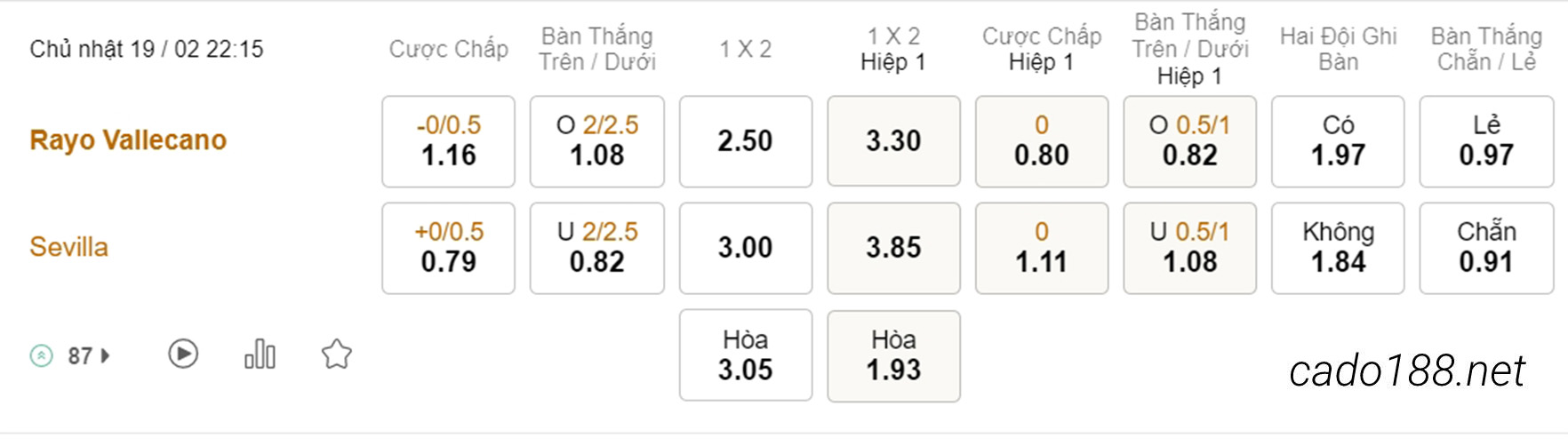 Soi kèo xiên hôm nay ngày 19/02 Vallecano vs Sevilla, 22h15, La Liga
