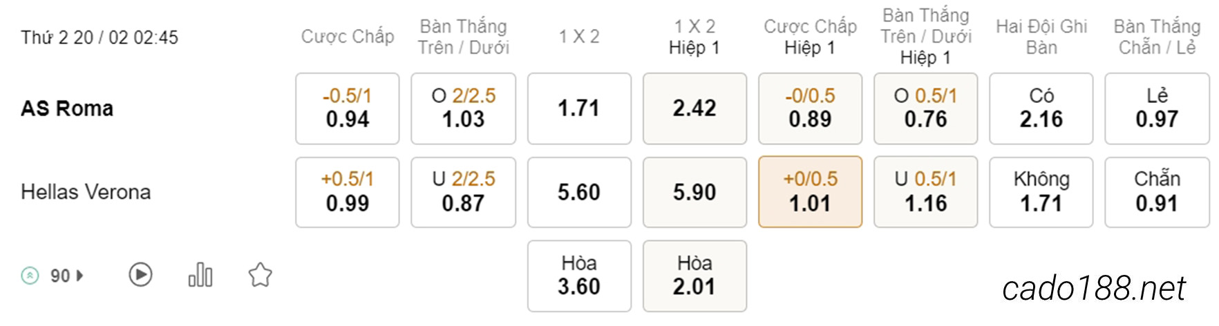 AS Roma vs Hellas Verona, 02h45, Serie A