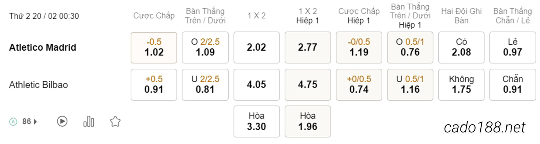 Kèo xiên hôm nay 20/02 Atletico Madrid vs Athletico Bilbao, 00h30, La Liga
