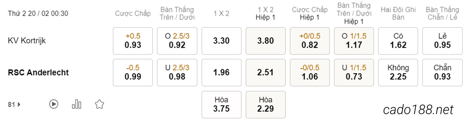 Kèo xiên hôm nay 20/02 Kortrijk vs Andetlecht, 00h30, VĐQG Bỉ