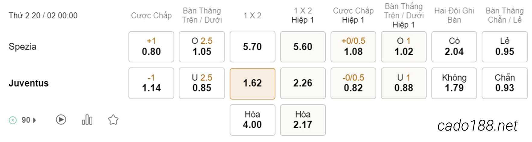 Kèo xiên hôm nay 20/02 Spezia vs Juventus, 00h00, Serie A