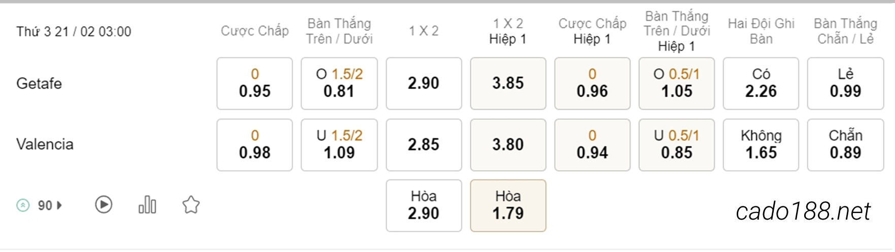 Getafe vs Valencia, 03h00, La Liga