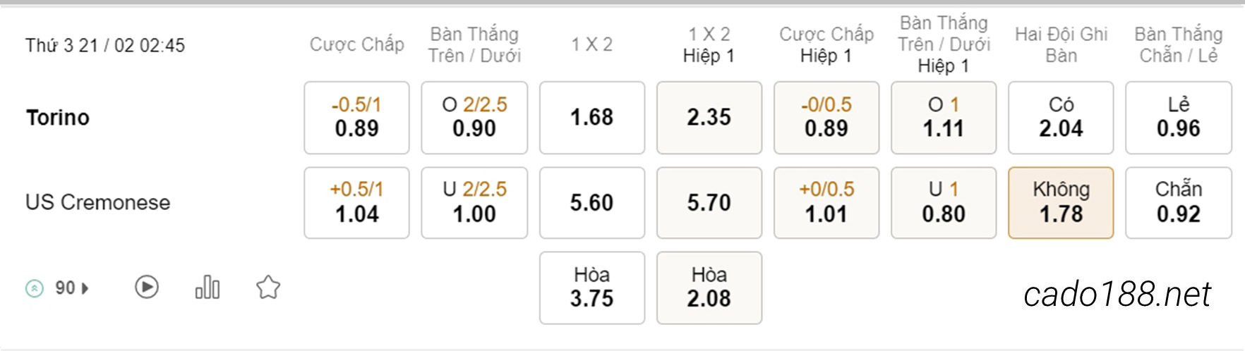 Soi kèo xiên hôm nay ngày 21/02 Torino vs Cremonese, 02h45, Serie A