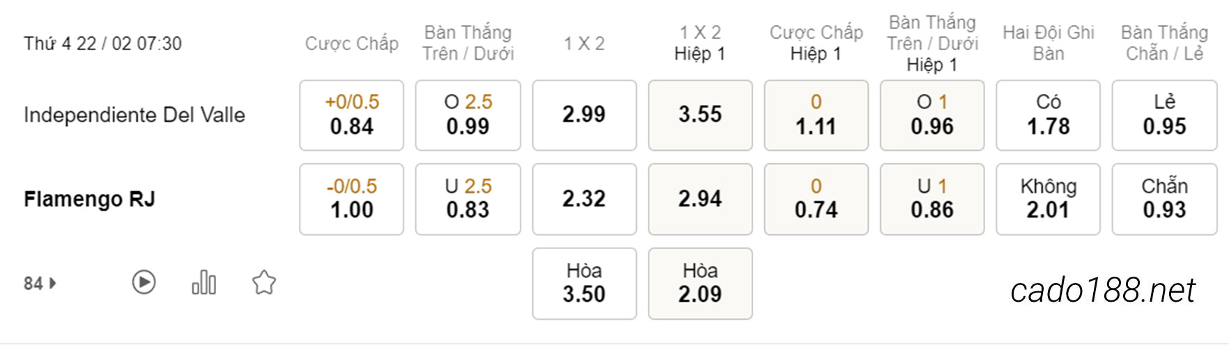 Soi kèo xiên hôm nay ngày 22/02 Independiente vs Flamengo, 07h30, Copa Sudamericana