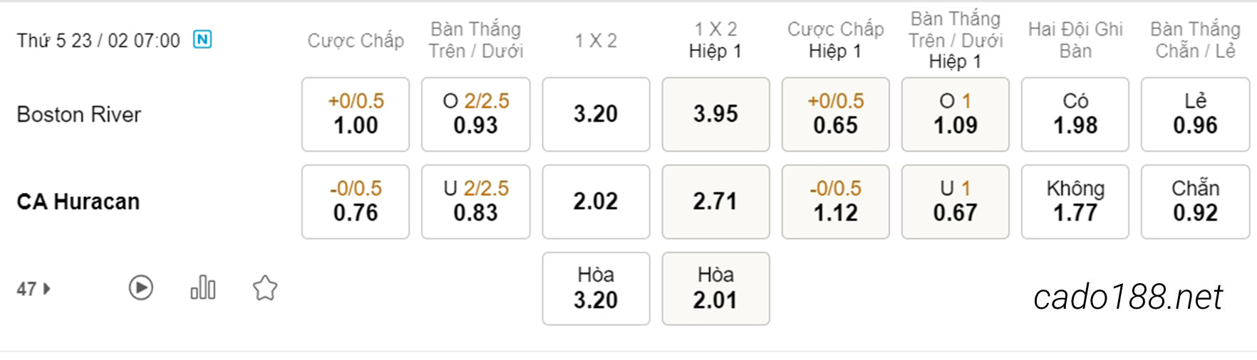 Soi kèo xiên hôm nay ngày 23/02 Boston River vs CA Huracan, 07h00, Copa Libertadores