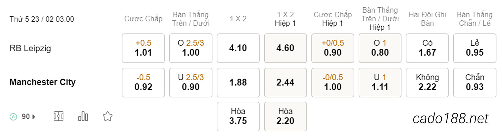 Soi kèo xiên hôm nay ngày 23/02 RB Leipzig vs Man City, 03h00, Champions League