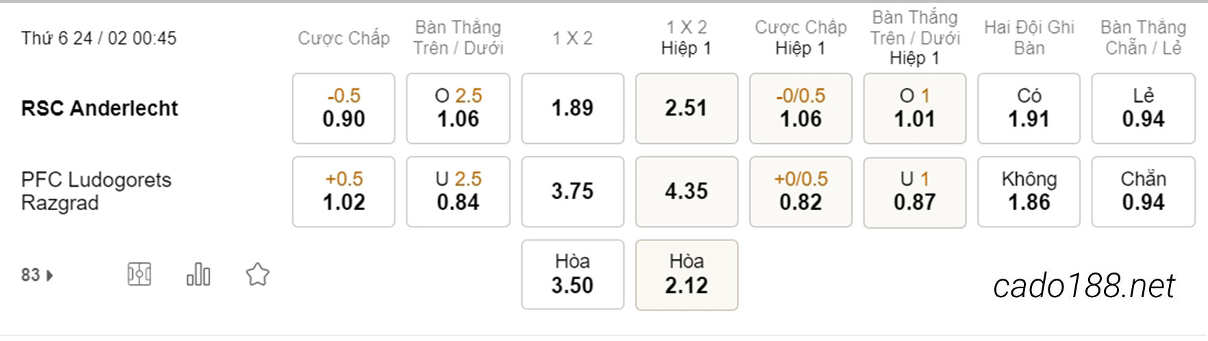 Soi kèo xiên ngày 24/02 Anderlecht vs Ludogorets, 00h45, Conference League
