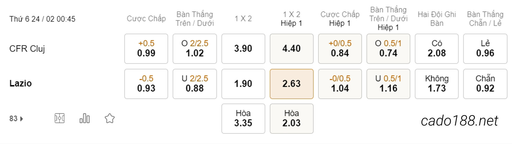 Soi kèo xiên ngày 24/02 CFR Cluj vs Lazio, 00h45, Conference League
