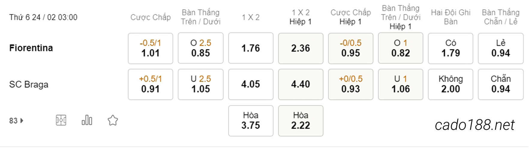 Soi kèo xiên ngày 24/02 Fiorentina vs Braga, 03h00, Conference League